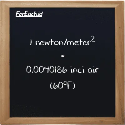 1 newton/meter<sup>2</sup> setara dengan 0.0040186 inci air (60<sup>o</sup>F) (1 N/m<sup>2</sup> setara dengan 0.0040186 inH20)
